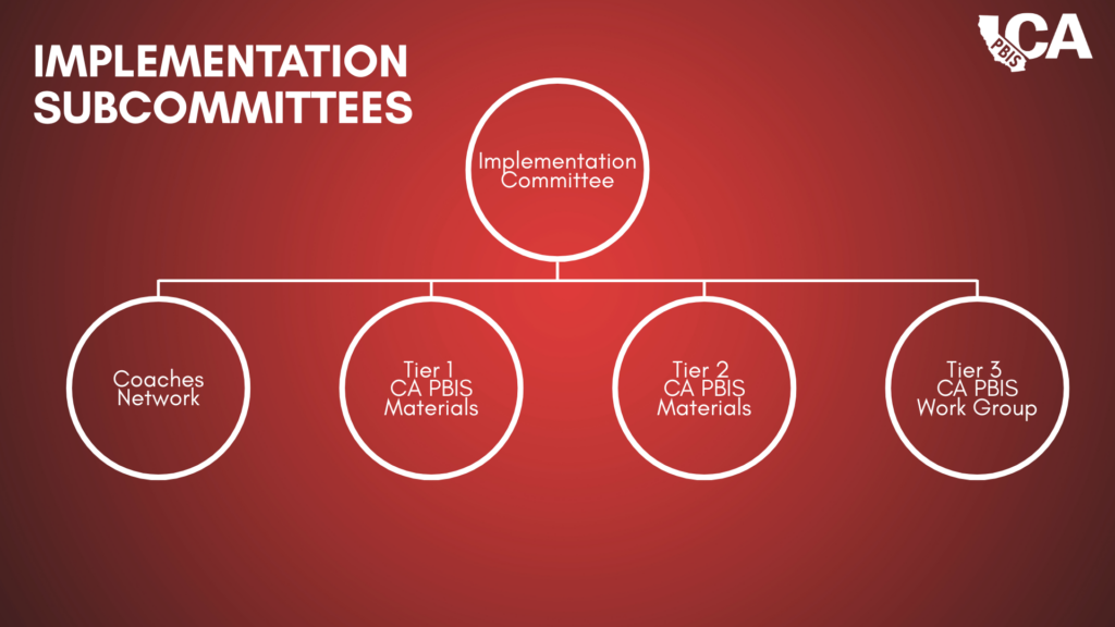 a flow chart shows the 4 subcommittees under the CA PBIS Implementation Committee