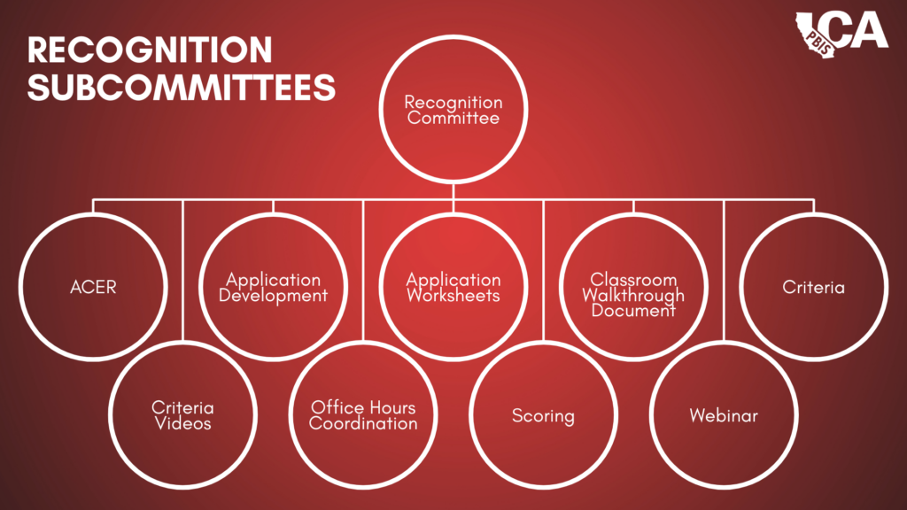 a flow chart shows the 9 subcommittees under the CA PBIS Recognition Committee