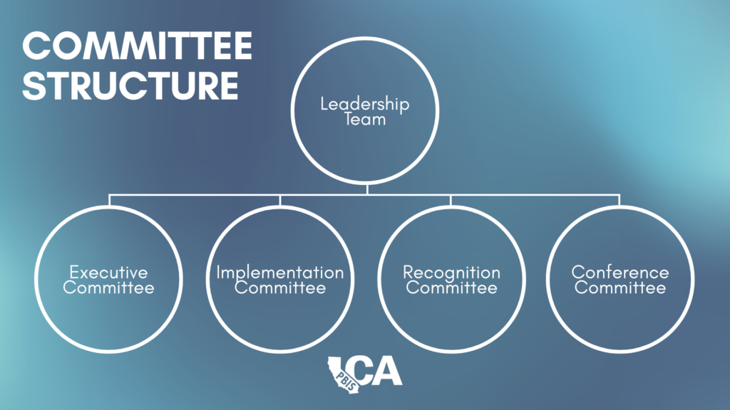 Org chart that outlines committee structure for California PBIS